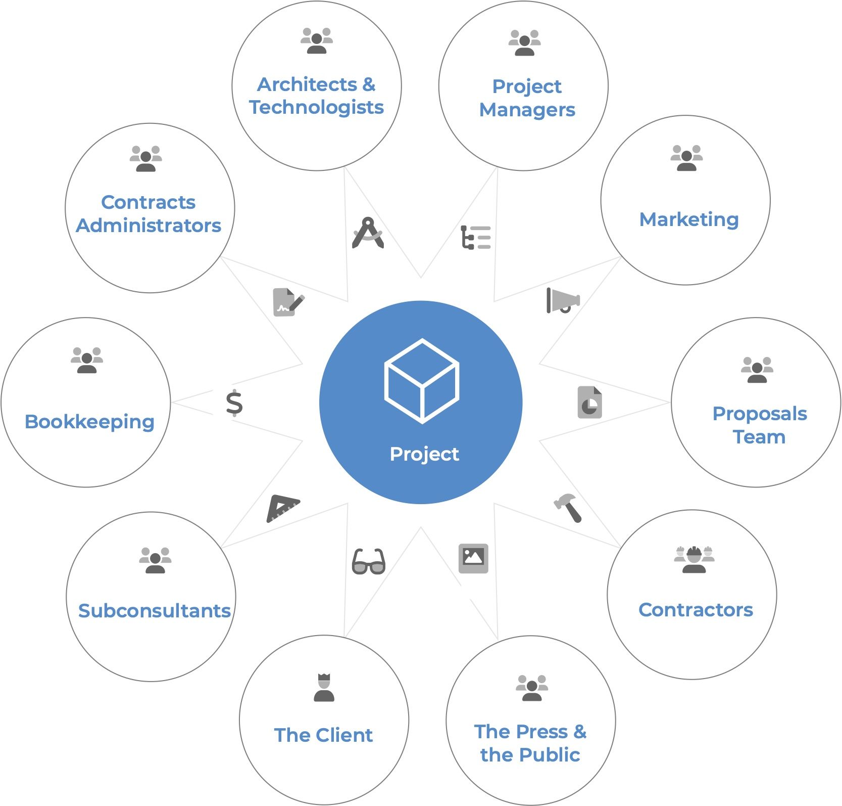 Multi-dimensional project info-graphic